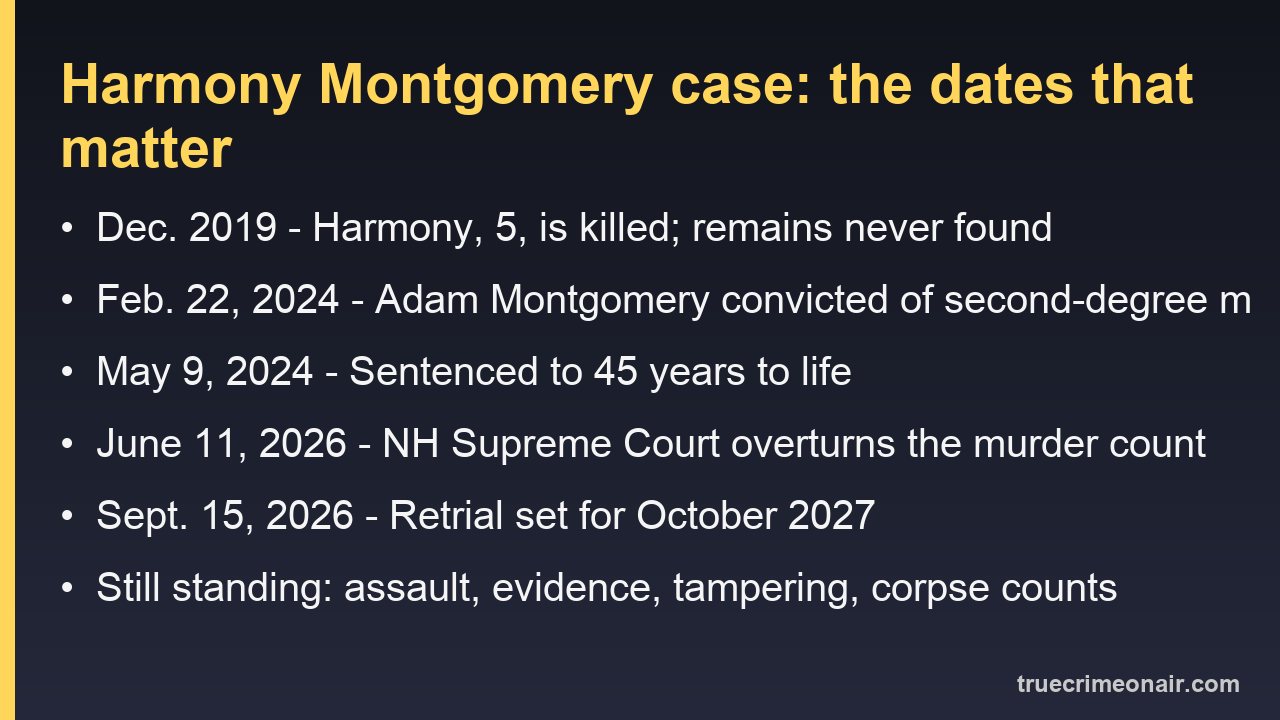 Card listing the key dates in the Harmony Montgomery case from 2019 through the October 2027 retrial
