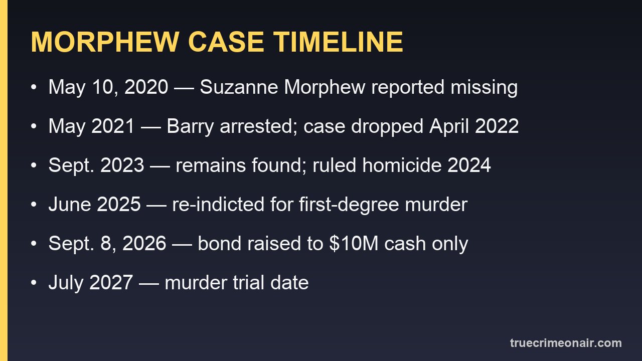 Card listing the key dates in the Suzanne Morphew case from 2020 to the 2027 trial