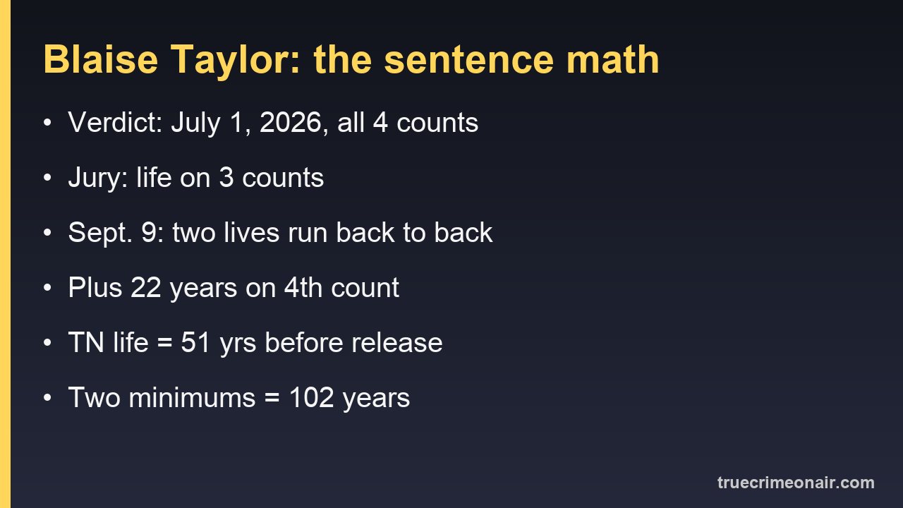 Card explaining Blaise Taylor's sentence and Tennessee parole math