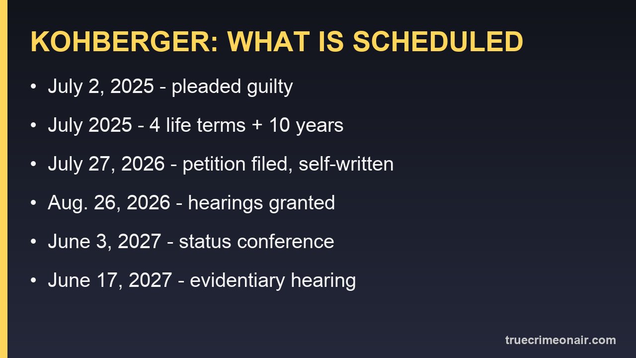 Card listing the scheduled dates in the Bryan Kohberger post-conviction case
