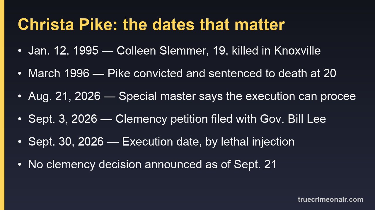 Timeline card: the dates in the Christa Pike case, from the 1995 crime to the Sept. 30, 2026 execution date