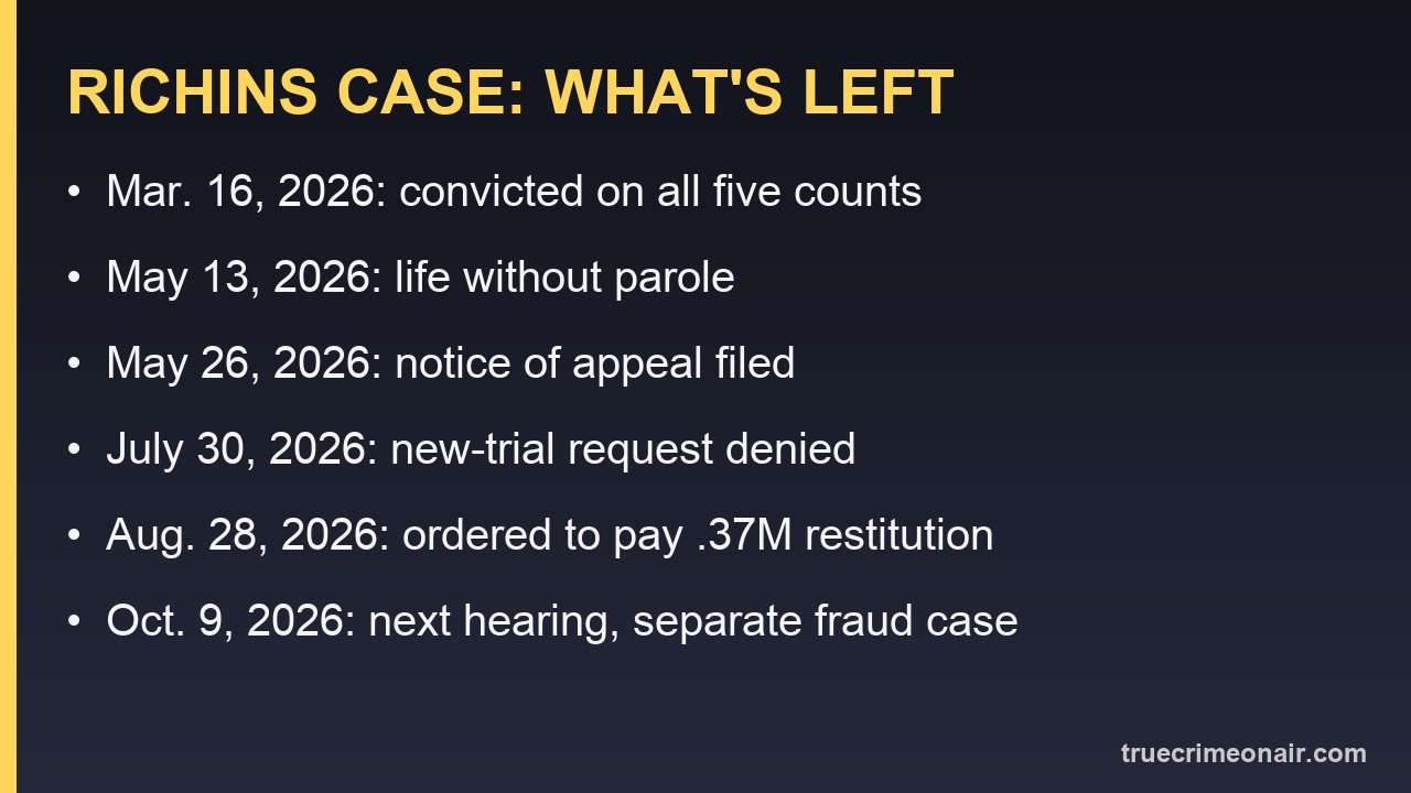 Kouri Richins case timeline from conviction to the October hearing