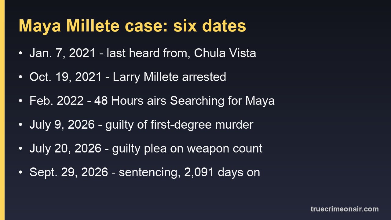 Timeline card of the Maya Millete case from January 2021 to the September 2026 sentencing
