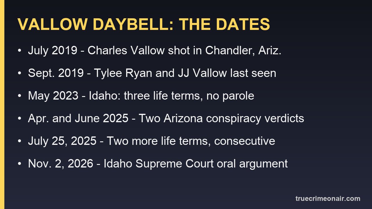 Card listing key dates in the Lori Vallow Daybell case from 2019 to the 2026 appeal hearing