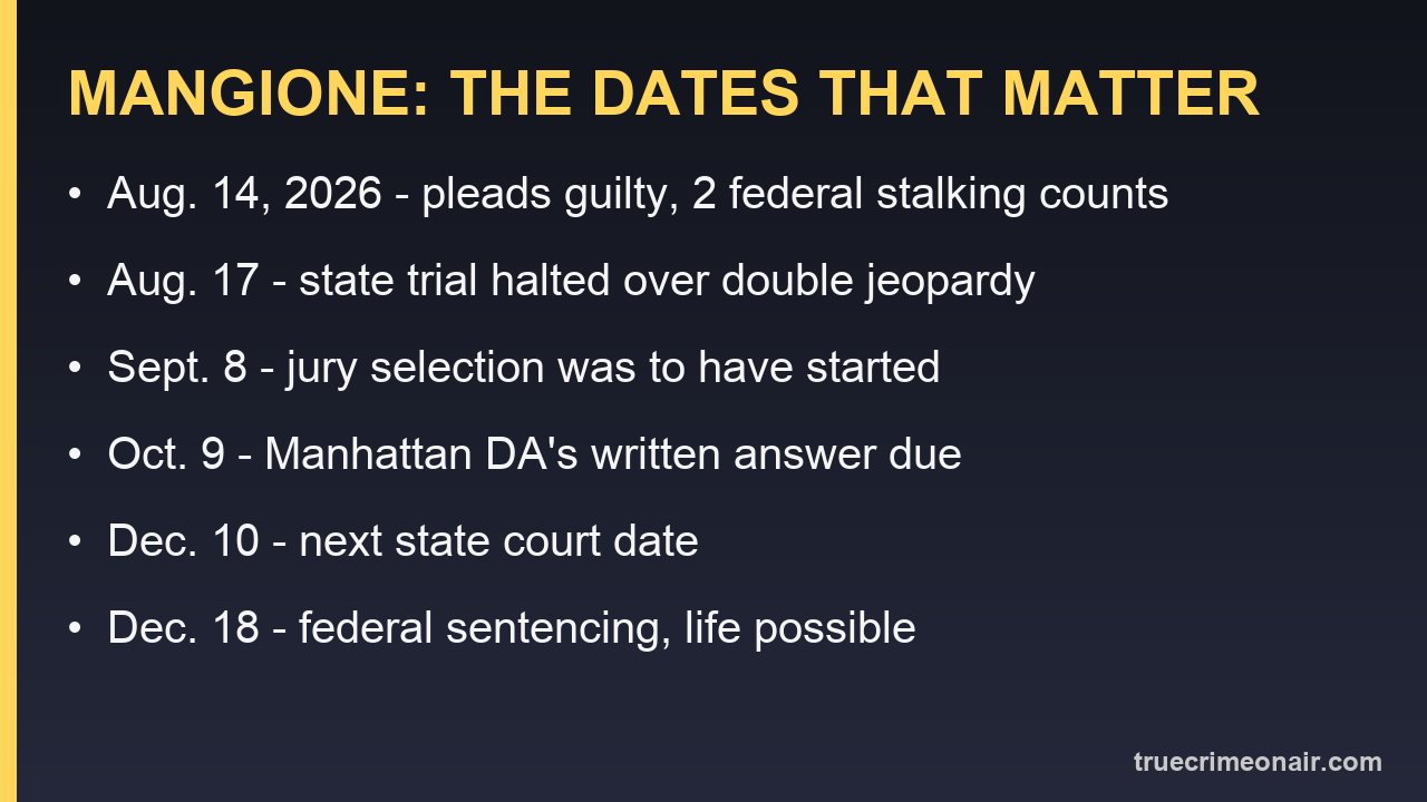 Card listing the key dates in the Luigi Mangione case from August to December 2026