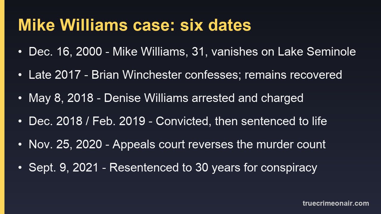 Card listing six key dates in the Mike Williams case from December 2000 to September 2021