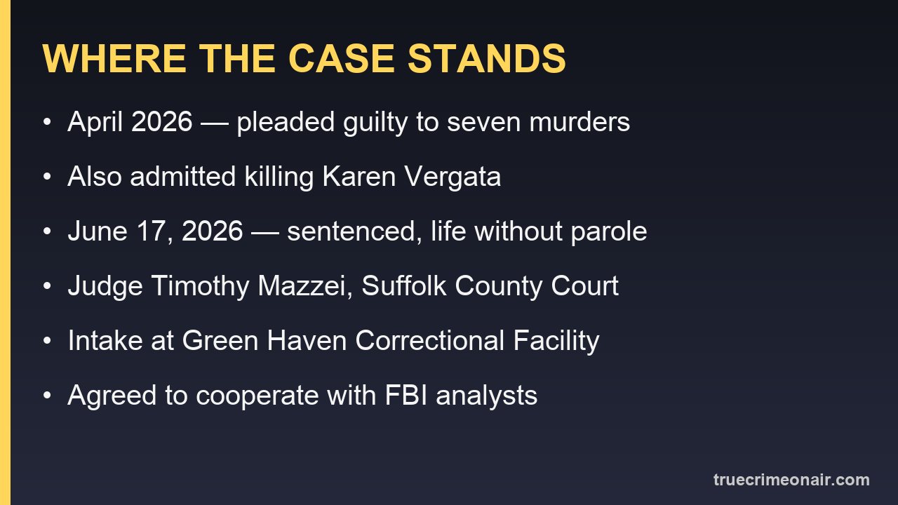 Card summarizing the Heuermann guilty plea, sentence and current custody status